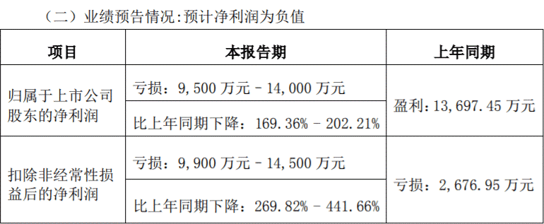 深交所出手后，貴金屬板塊強勢漲停！公告速遞解析