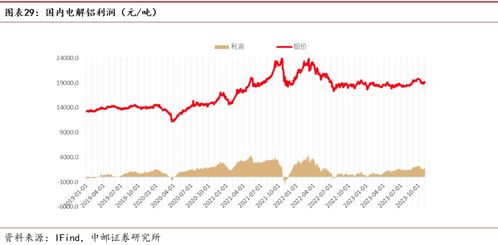 中郵證券有色金屬行業周觀點 美國通脹與就業持續降溫，貴金屬價格高位運行